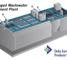 Delta Fiberglass Aerobic Treatment Unit (ATU)